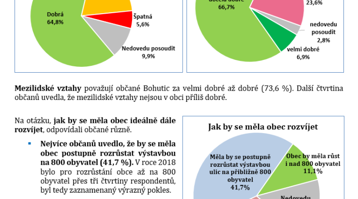 Program rozvoje obce Bohutice na období 2025–2031